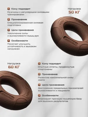 Набор кистевых эспандеров FITFILIP Classic 50–80 кг (2 шт.)