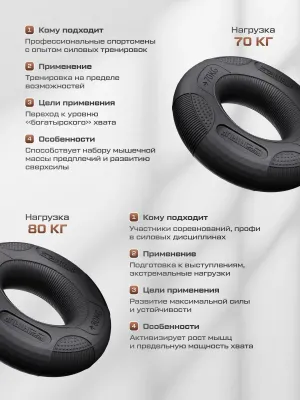 Набор кистевых эспандеров FITFILIP Classic 50–80 кг (2 шт.)