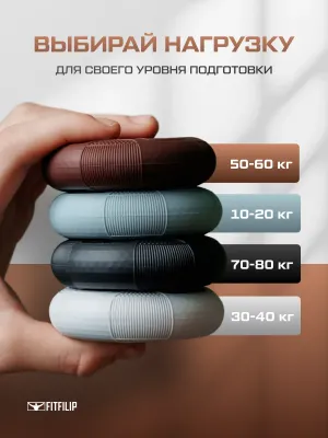Набор кистевых эспандеров FITFILIP Classic 50–80 кг (2 шт.)