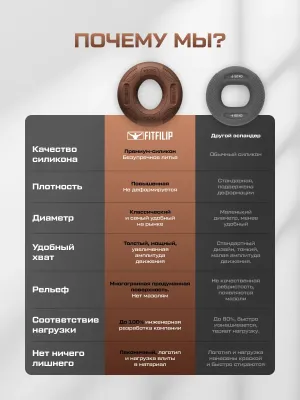 Набор кистевых эспандеров FITFILIP Classic 50–80 кг (2 шт.)
