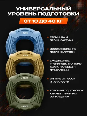 Набор кистевых эспандеров FITFILIP EAR 10–100 кг (9 шт.) с кейсом
