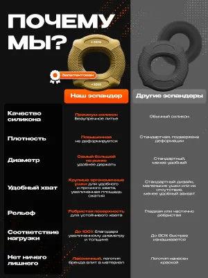 Набор кистевых эспандеров FITFILIP EAR 10–100 кг (9 шт.) с кейсом