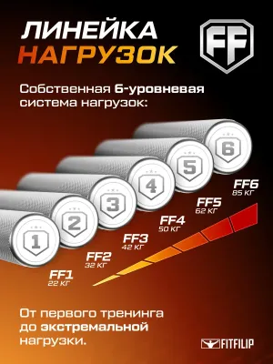 Эспандер кистевой пружинный Classic, 50 кг, FF4