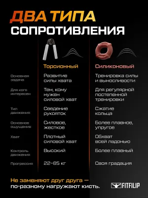 Эспандер кистевой пружинный Classic, 50 кг, FF4
