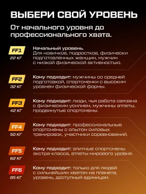 Эспандер кистевой пружинный Classic, 85 кг, FF6