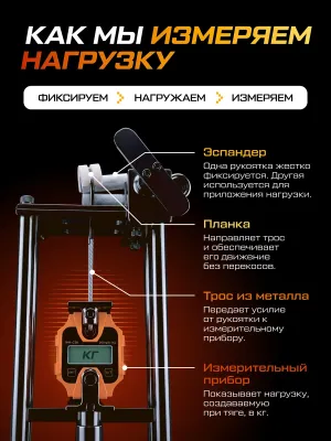 Эспандер кистевой пружинный Classic, 85 кг, FF6