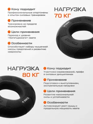 Кистевой эспандер FITFILIP TRY 70-80 кг