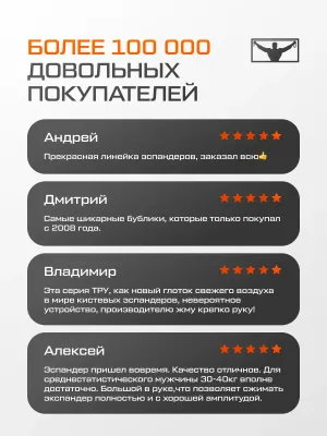 Кистевой эспандер FITFILIP TRY 70-80 кг