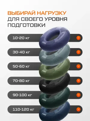 Кистевой эспандер FITFILIP TRY 70-80 кг