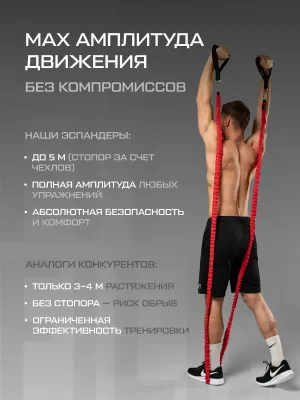 Трубчатые эспандеры FITFILIP комплект PRO V3