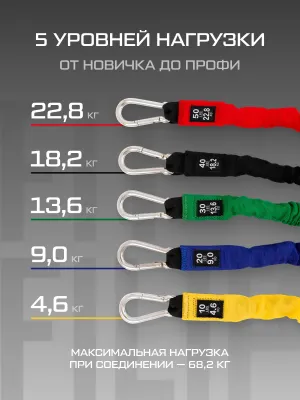 Трубчатые эспандеры FITFILIP комплект PRO V3