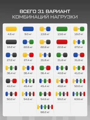 Трубчатые эспандеры FITFILIP комплект PRO V3