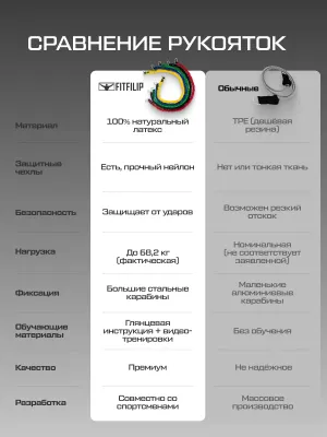 Трубчатые эспандеры FITFILIP комплект PRO V3