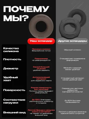 Кистевой эспандер FITFILIP One нагрузка 80 кг
