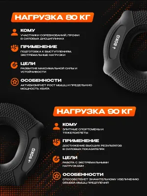 Кистевой эспандер FITFILIP EAR нагрузка 80-90 кг
