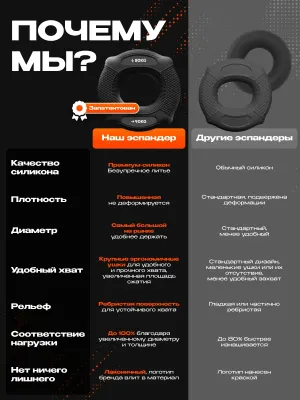 Кистевой эспандер FITFILIP EAR нагрузка 80-90 кг