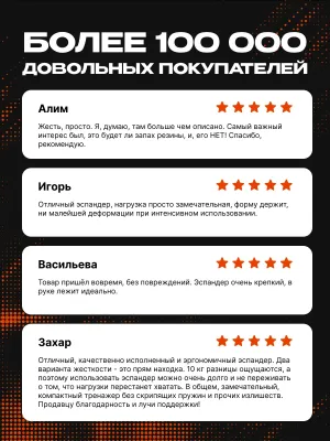 Кистевой эспандер FITFILIP EAR нагрузка 80-90 кг