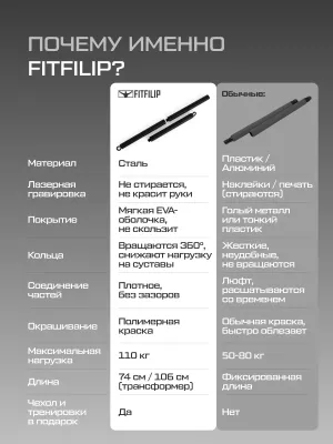 Гриф для эспандеров FITFILIP Black