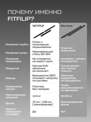 Гриф для эспандеров FITFILIP Steel