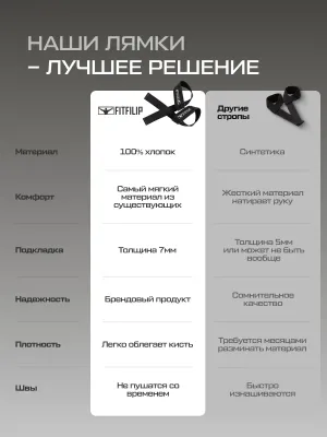 Лямки для тяги штанги FITFILIP Cotton
