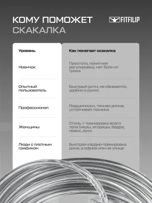 Скакалка спортивная FITFILIP Fast
